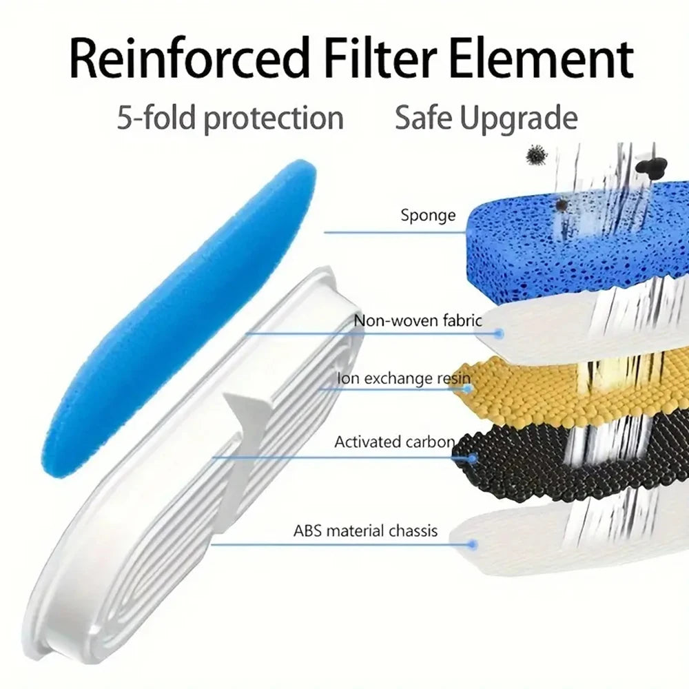 Filters for Cat Water Fountain.