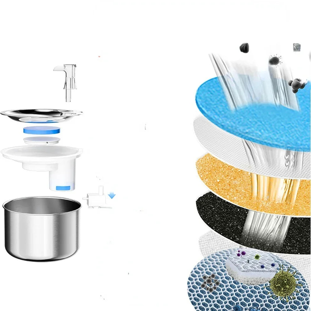 2L Smart Cat Water Fountain.