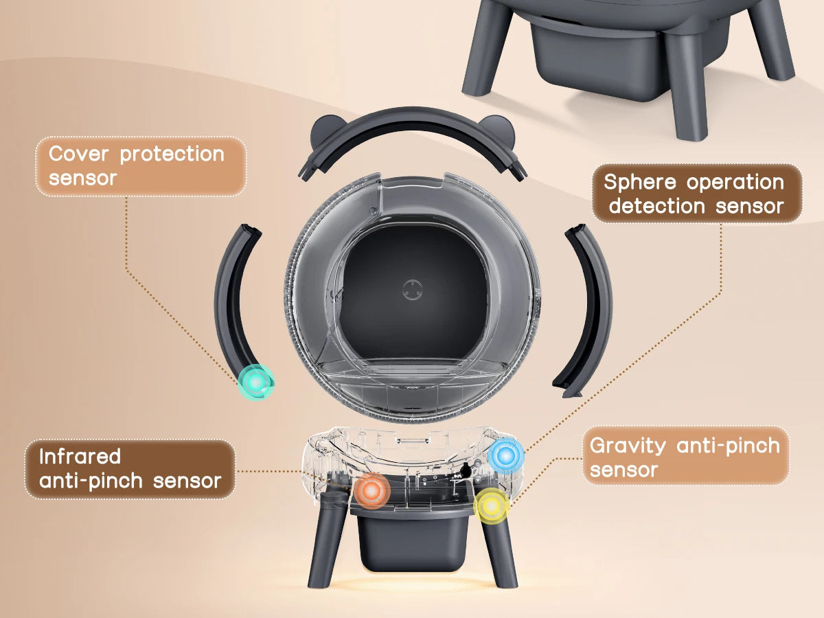 The Cambridge Self-Cleaning Litter Box.
