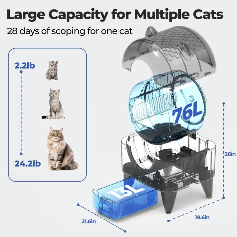 Automatic Cat Litter Box.