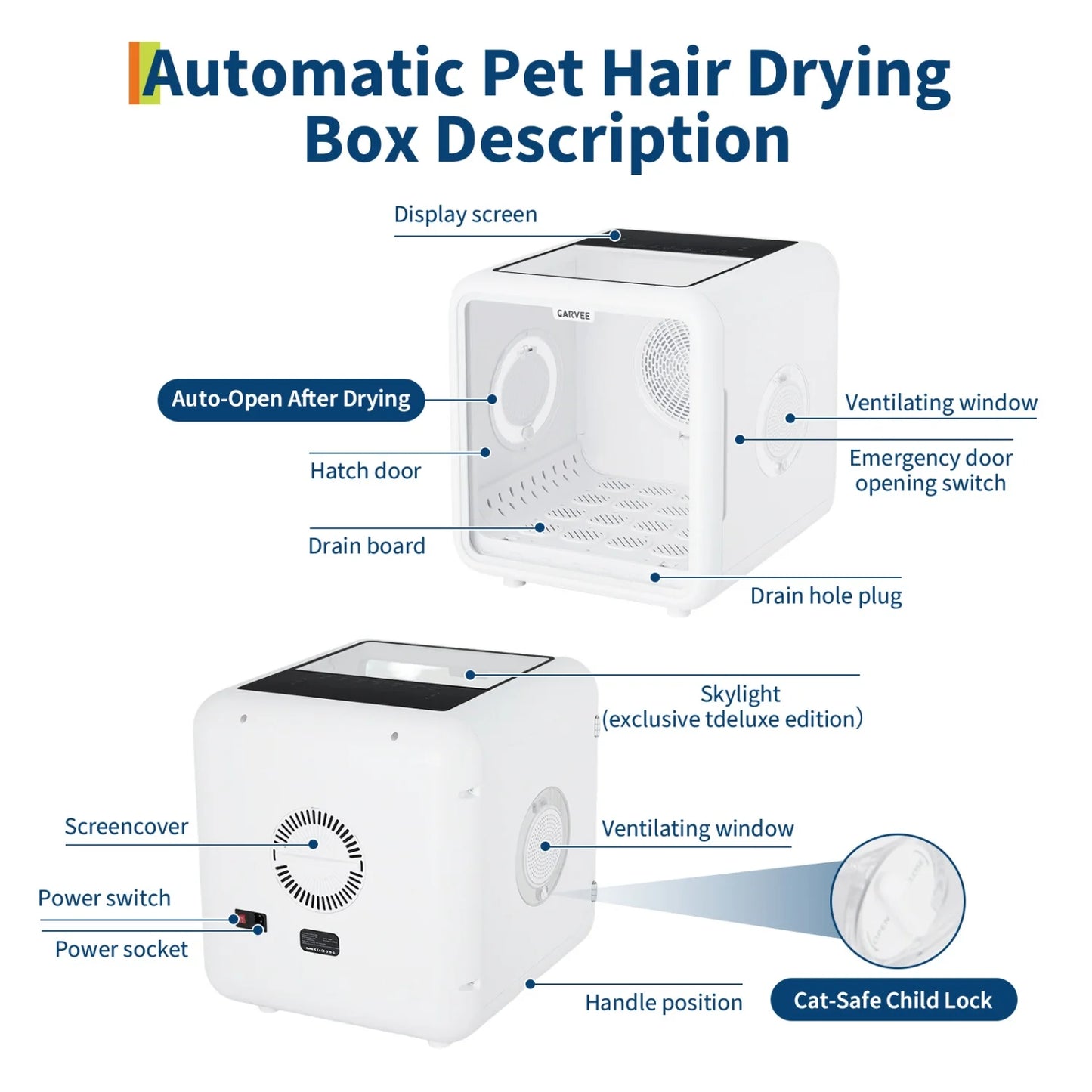Automatic Pet Drying Box.