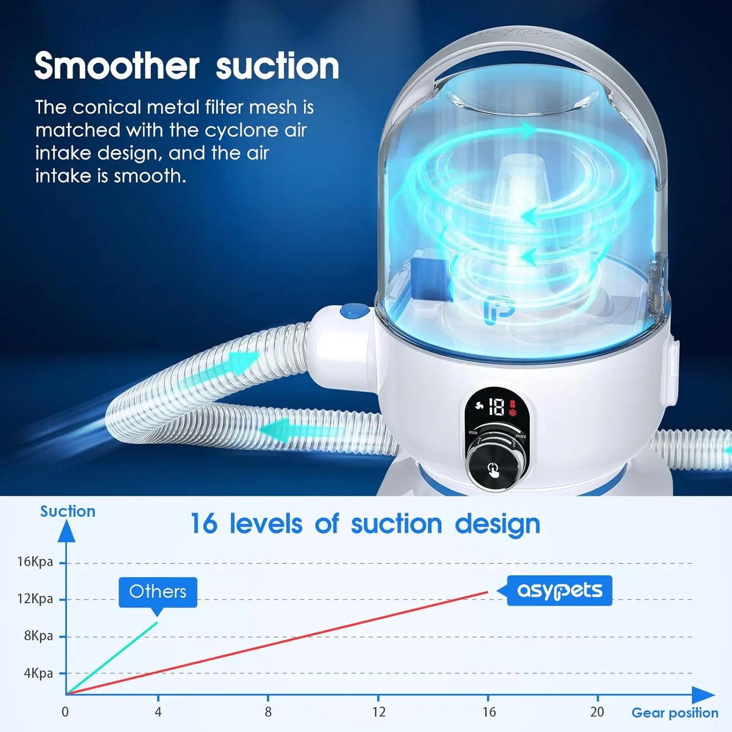 Pet Grooming Vacuum Kit.