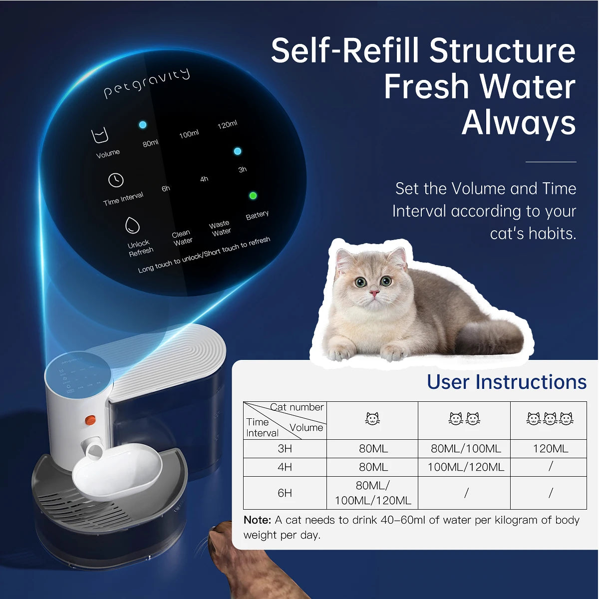 Smart Pet Water Dispenser.