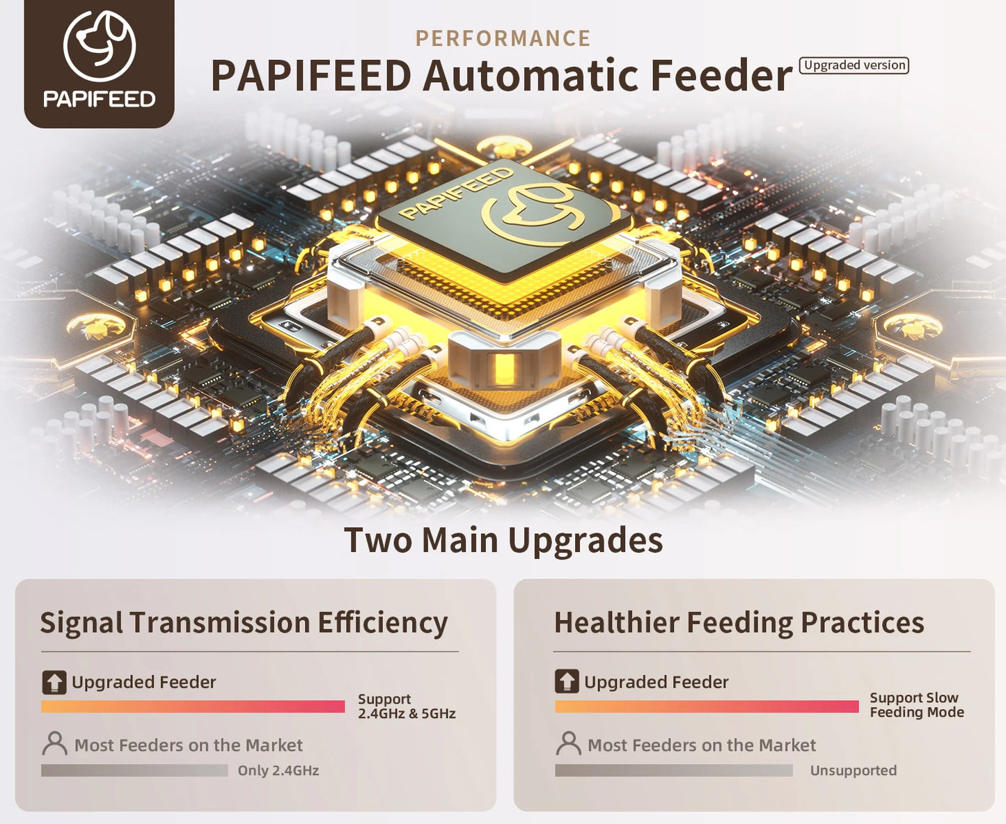 PAPIFEED Smart Automatic Cat Feeders.