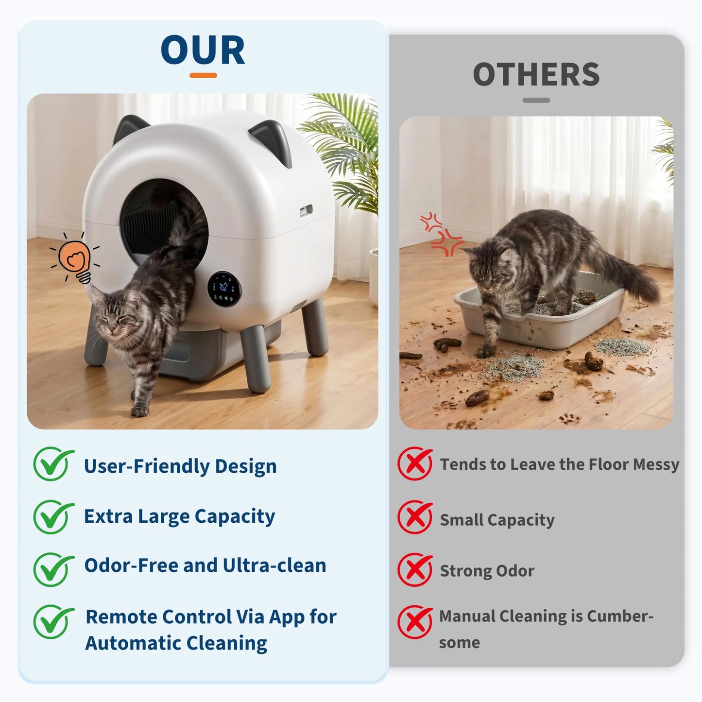 Automatic Self-Cleaning Cat Litter Box.