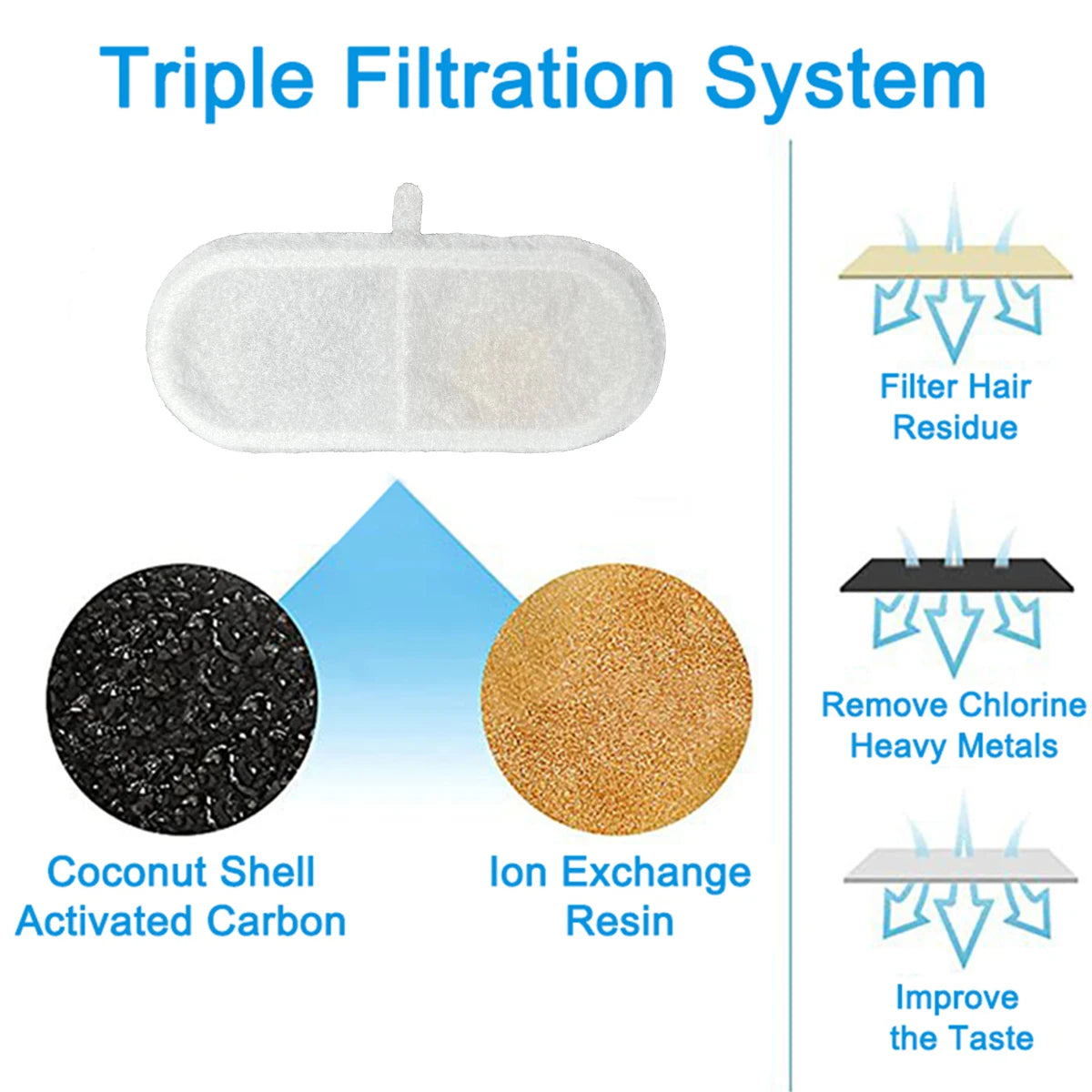 Filters for Cat Water Fountain.