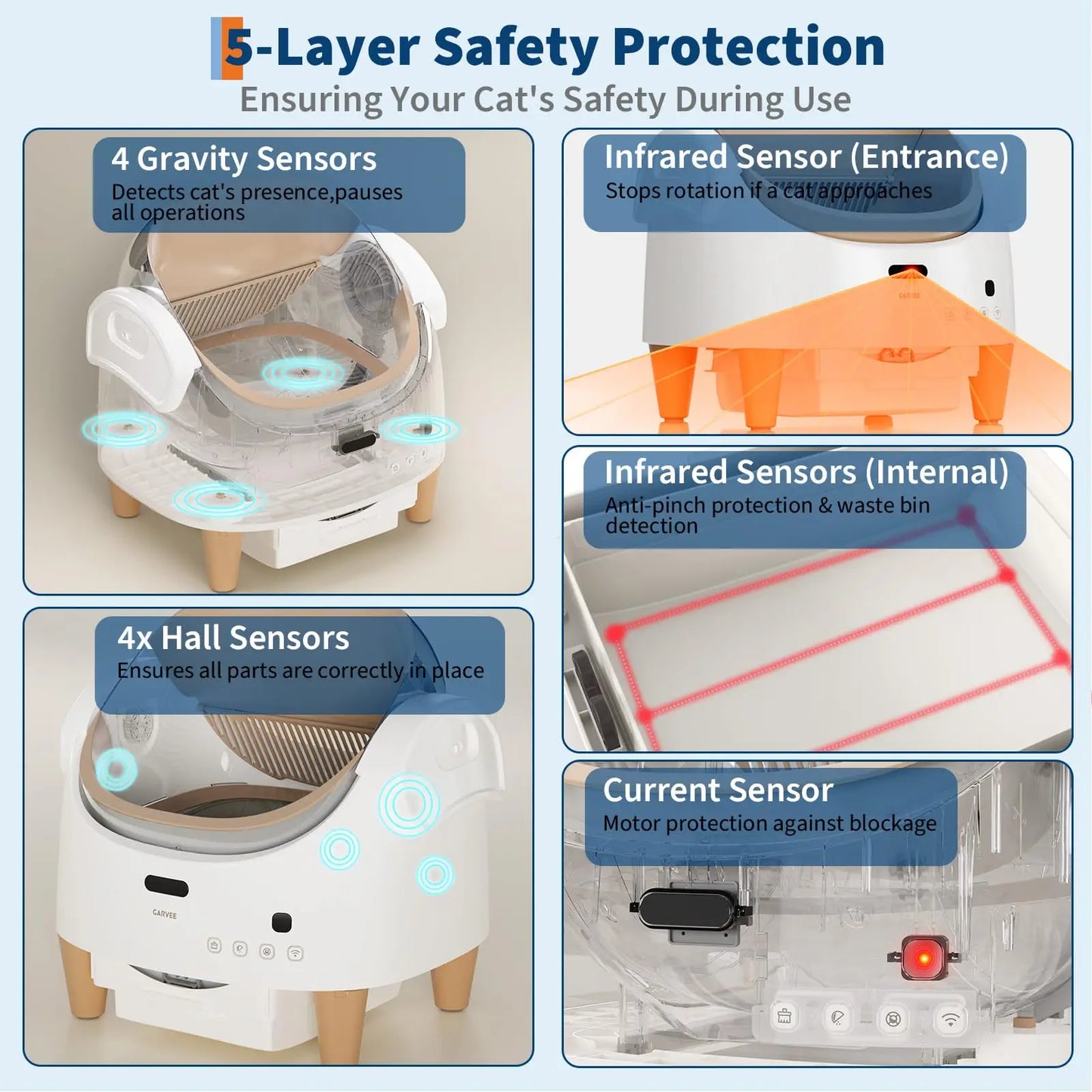 Automatic Self-Cleaning Cat Litter Box.