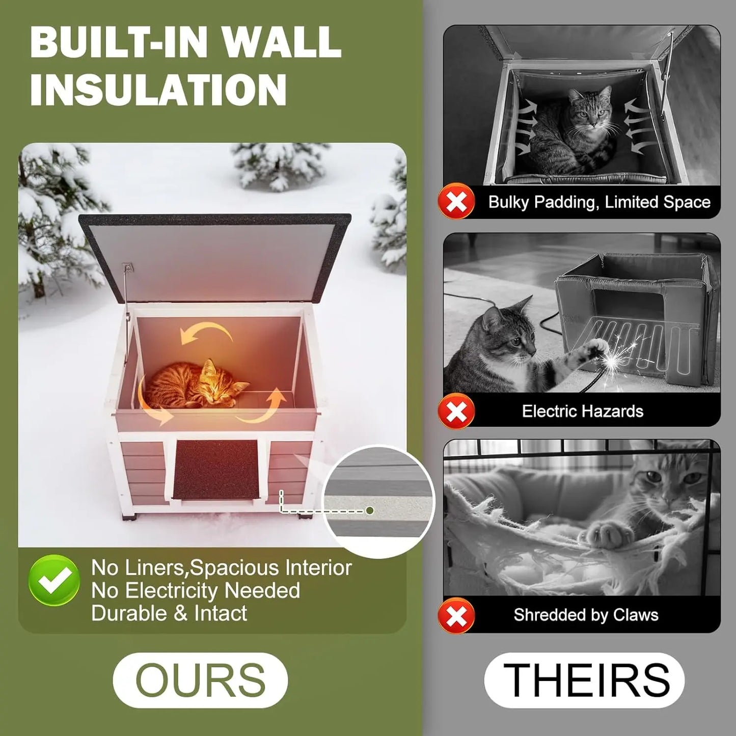 Insulated Cat House.