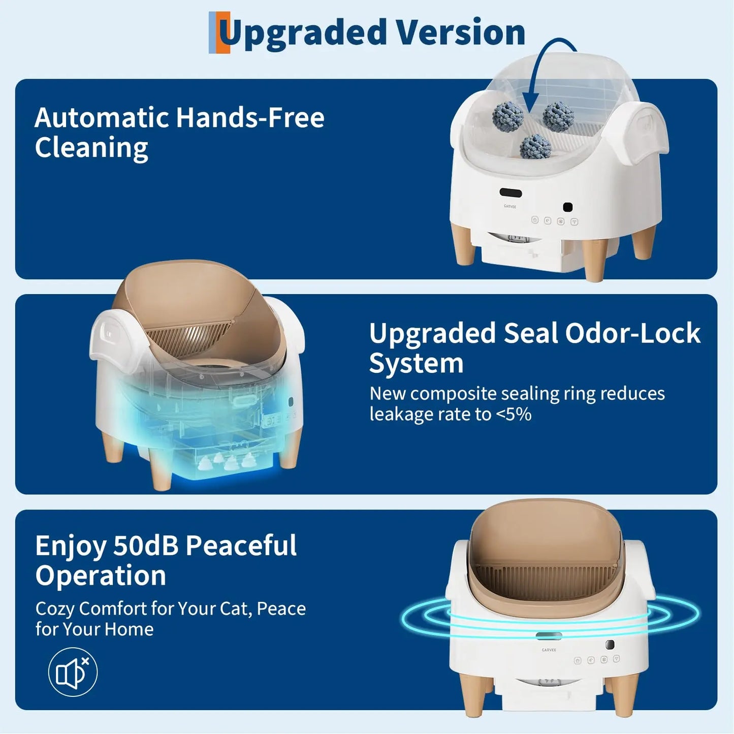 Automatic Self-Cleaning Cat Litter Box.