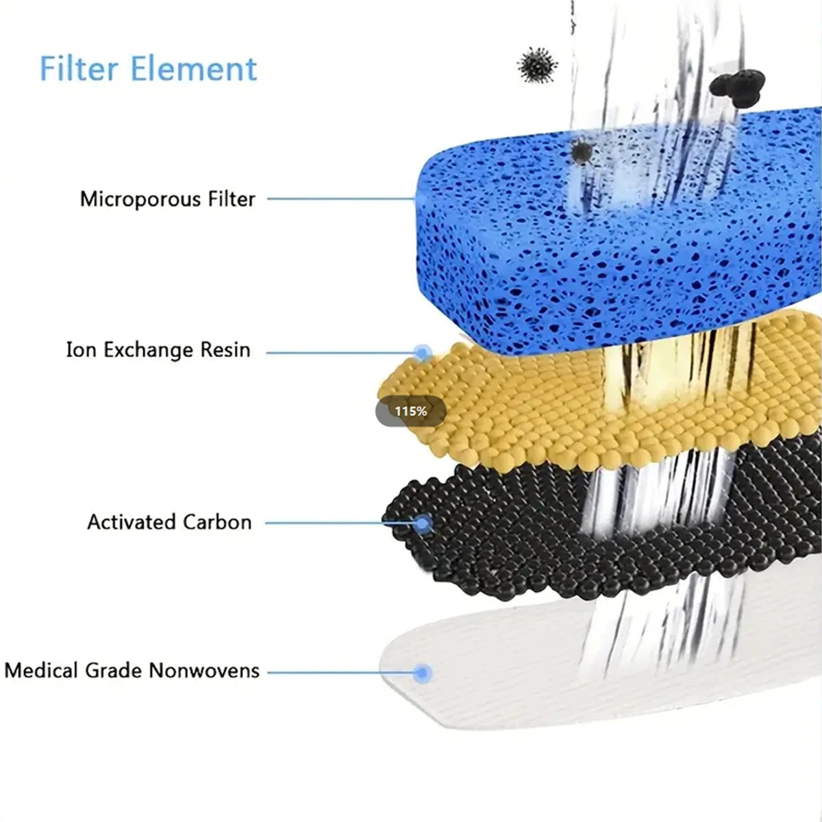 Cat Water Fountain Filters.