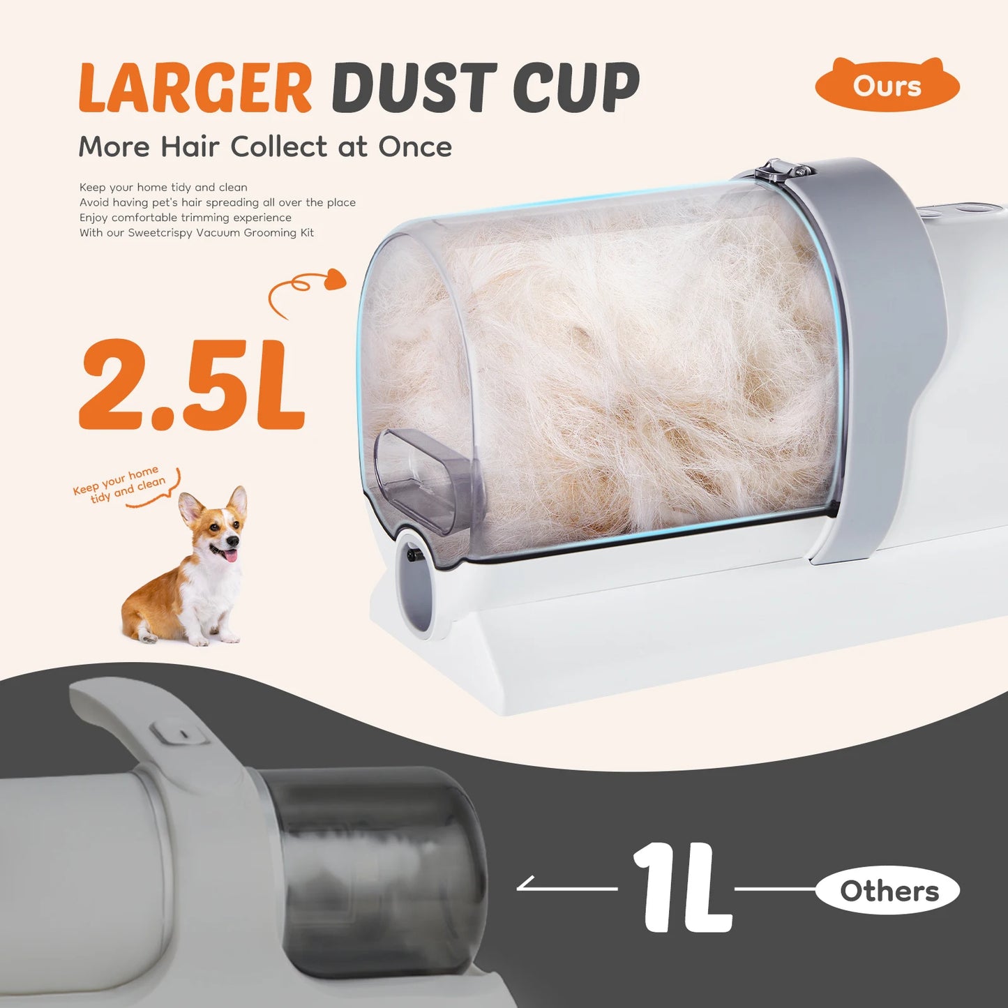 Professional Pet Grooming Vacuum Kit.