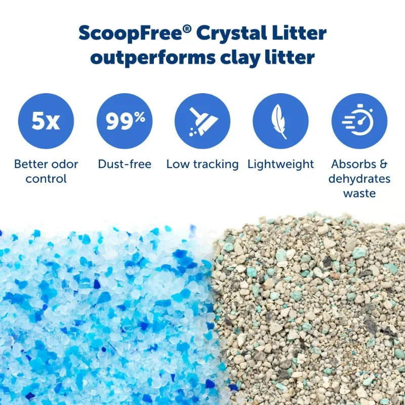 Crystal Disposable Cat Litter Trays.