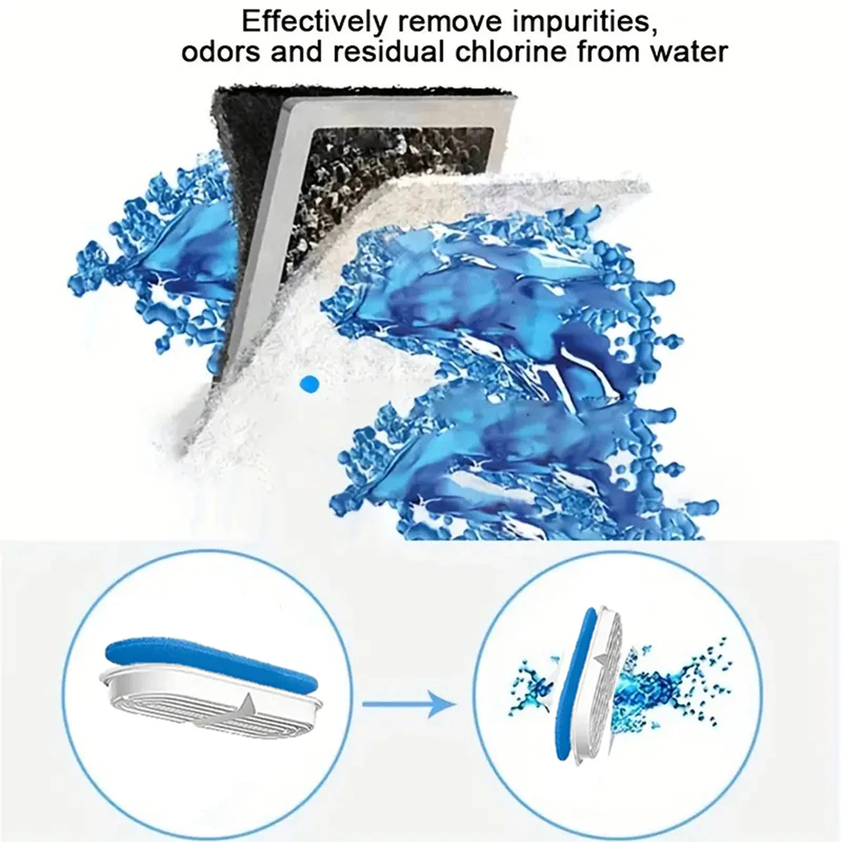 Cat Water Fountain Filters.